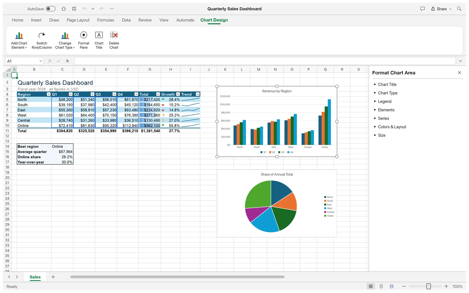 GridCraft spreadsheet showing formatting and a chart